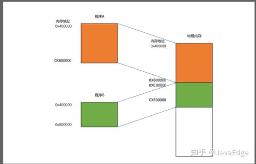 計算機的軟硬件基本結(jié)構(gòu)