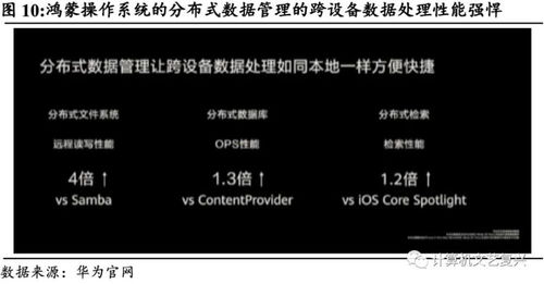 鴻蒙系統(tǒng) 從設(shè)計原理到產(chǎn)業(yè)生態(tài)，深度解析華為通訊設(shè)備的三大核心命題