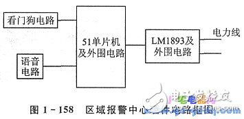 基于LM1893的電力線載波通信系統(tǒng)設(shè)計與實(shí)現(xiàn)