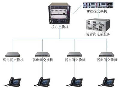 辦公無線網(wǎng)絡(luò)新用途 免費(fèi)通訊設(shè)備設(shè)計指南